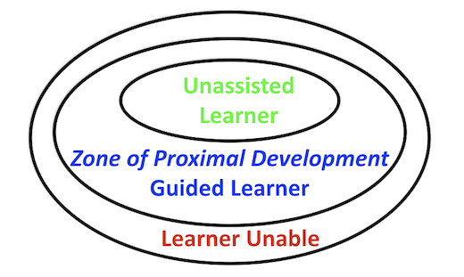 Zone of Proximal Development model